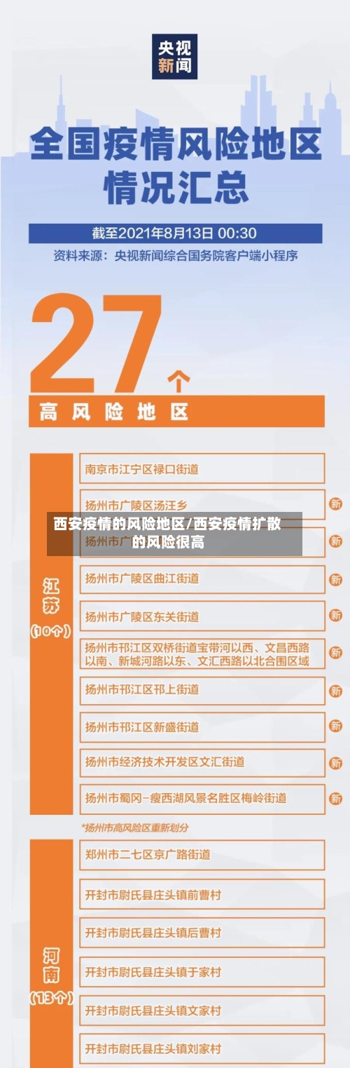 西安疫情的风险地区/西安疫情扩散的风险很高