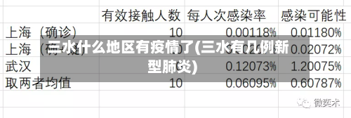 三水什么地区有疫情了(三水有几例新型肺炎)-第2张图片