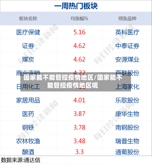 国家能不能管控疫情地区/国家能不能管控疫情地区呢