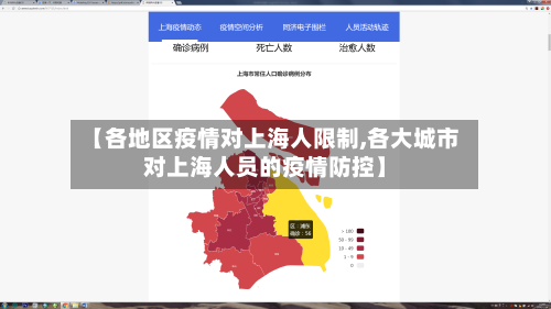 【各地区疫情对上海人限制,各大城市对上海人员的疫情防控】