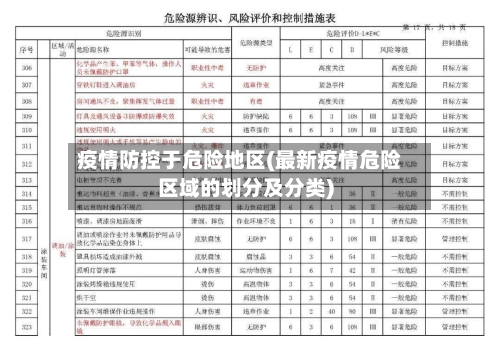 疫情防控于危险地区(最新疫情危险区域的划分及分类)-第2张图片