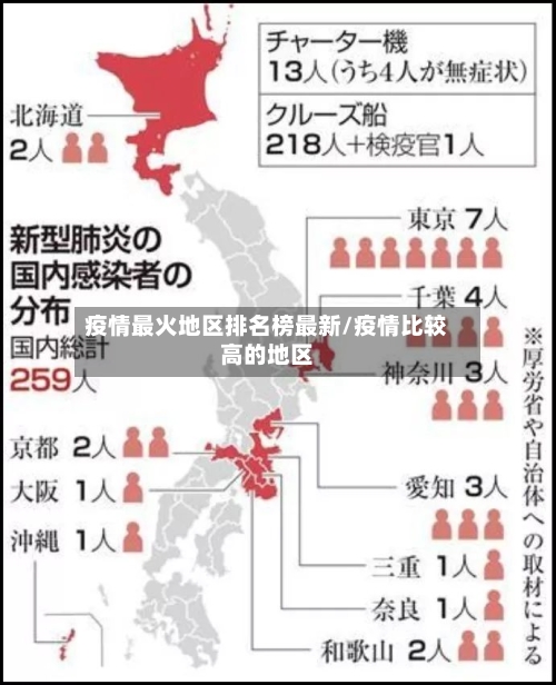 疫情最火地区排名榜最新/疫情比较高的地区