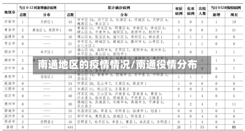 南通地区的疫情情况/南通役情分布-第2张图片