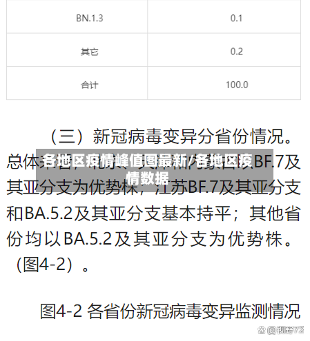 各地区疫情峰值图最新/各地区疫情数据-第3张图片