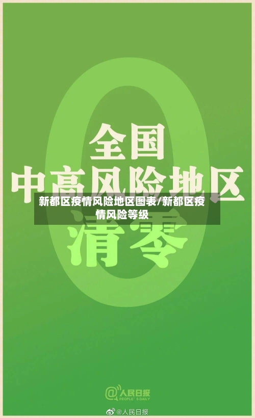新都区疫情风险地区图表/新都区疫情风险等级-第2张图片