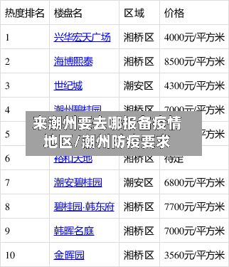 来潮州要去哪报备疫情地区/潮州防疫要求-第2张图片
