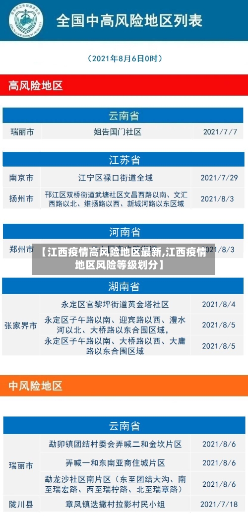 【江西疫情高风险地区最新,江西疫情地区风险等级划分】
