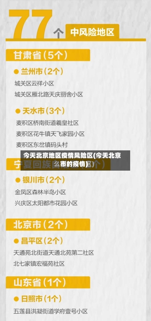 今天北京地区疫情风险区(今天北京市的疫情)-第2张图片