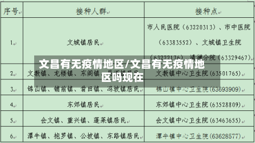 文昌有无疫情地区/文昌有无疫情地区吗现在-第3张图片