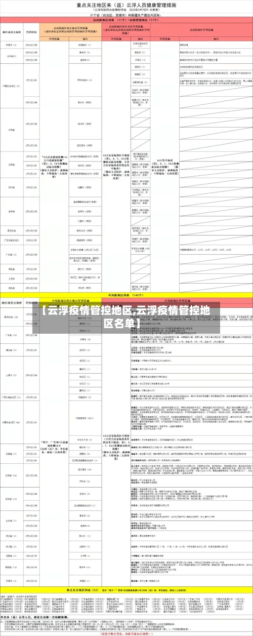 【云浮疫情管控地区,云浮疫情管控地区名单】
