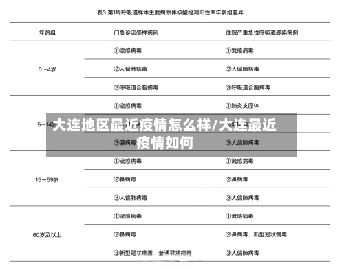大连地区最近疫情怎么样/大连最近疫情如何