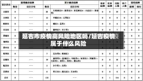 延吉市疫情高风险地区吗/延吉疫情属于什么风险
