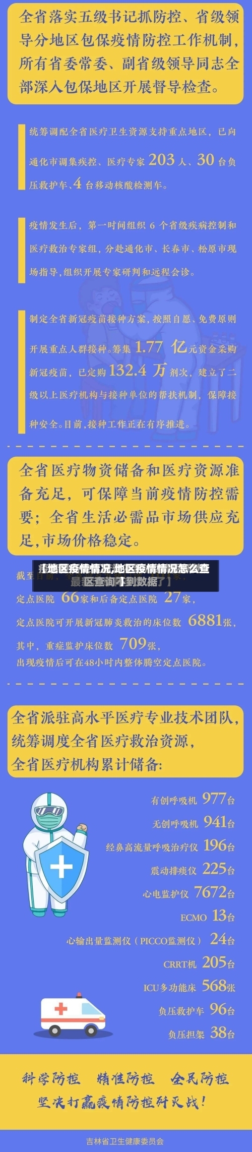 【地区疫情情况,地区疫情情况怎么查】