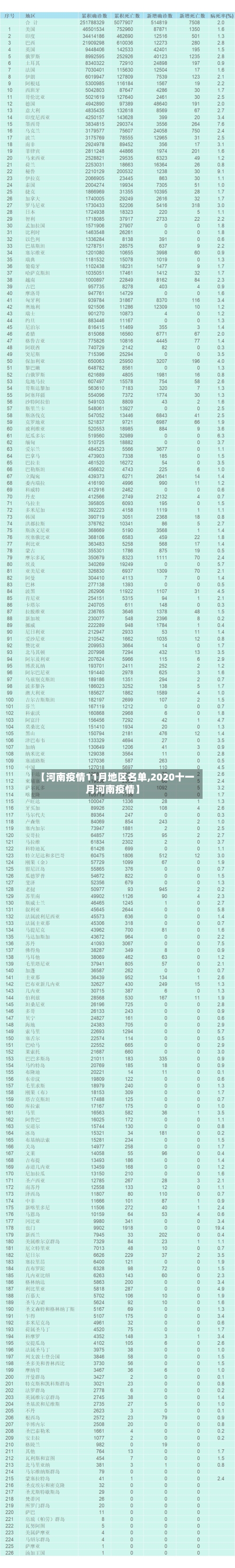【河南疫情11月地区名单,2020十一月河南疫情】