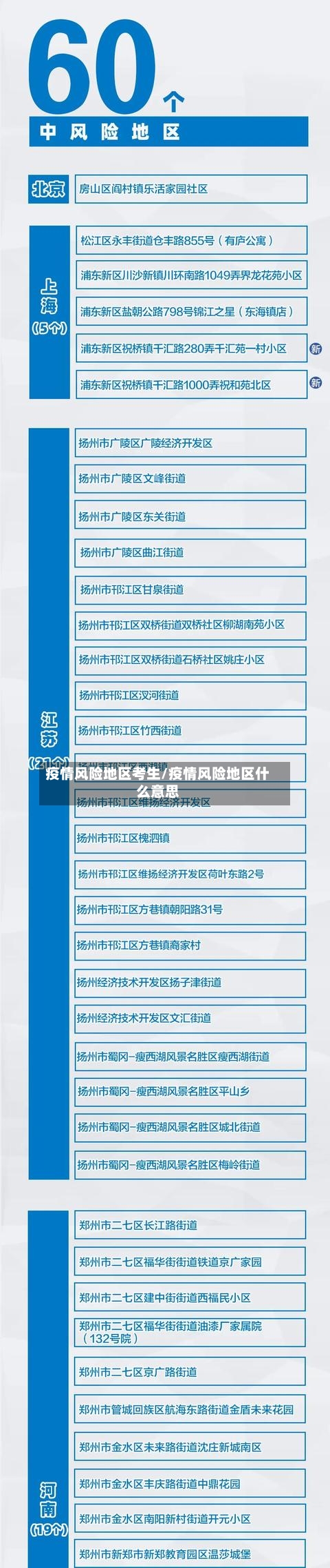 疫情风险地区考生/疫情风险地区什么意思-第3张图片