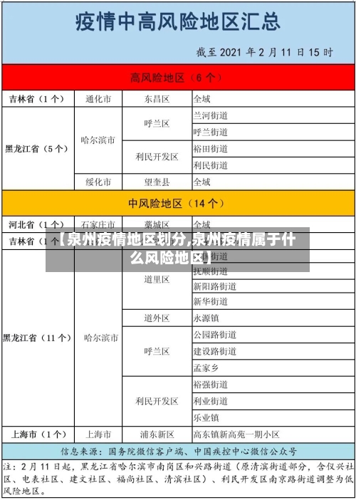 【泉州疫情地区划分,泉州疫情属于什么风险地区】