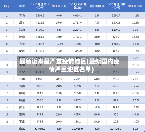 最新近来最严重疫情地区(最新国内疫情严重地区名单)