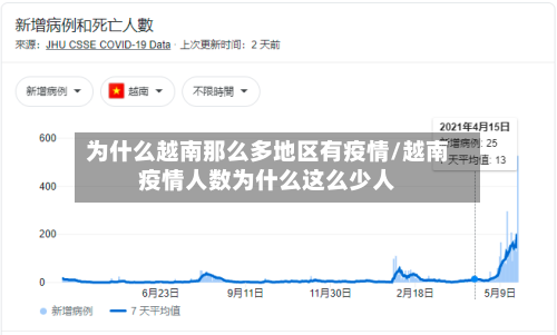 为什么越南那么多地区有疫情/越南疫情人数为什么这么少人