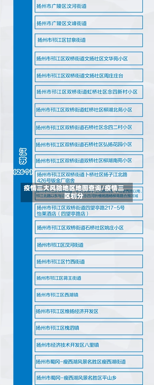 疫情三大风险地区地图查询/疫情三区划分-第2张图片