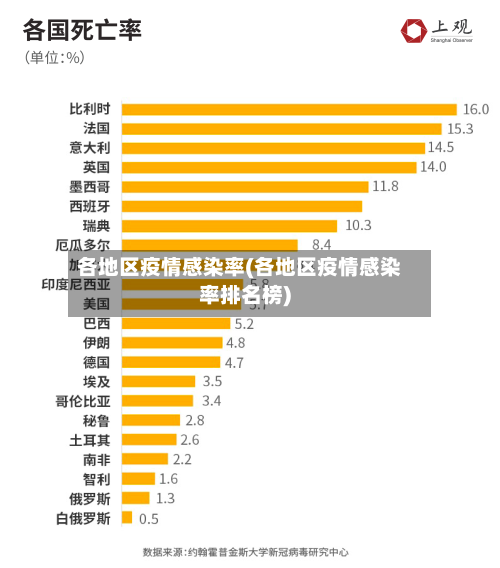 各地区疫情感染率(各地区疫情感染率排名榜)
