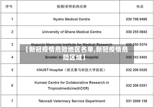 【新冠疫情危险地区名单,新冠疫情危险区域】-第3张图片