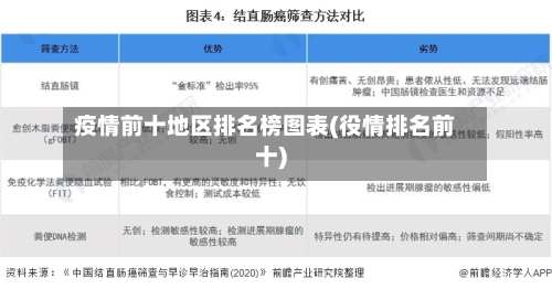 疫情前十地区排名榜图表(役情排名前十)-第2张图片