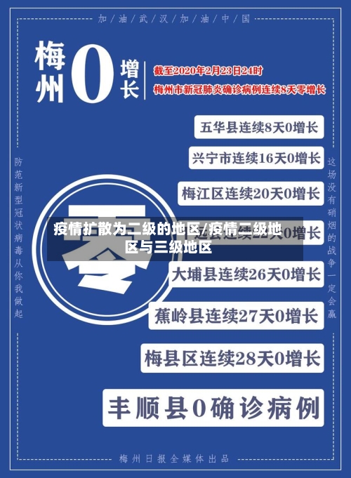 疫情扩散为二级的地区/疫情二级地区与三级地区-第2张图片