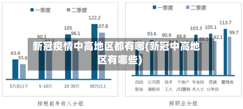 新冠疫情中高地区都有哪(新冠中高地区有哪些)