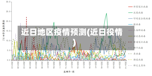 近日地区疫情预测(近日役情)