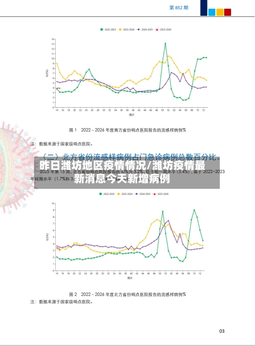 昨日潍坊地区疫情情况/潍坊疫情最新消息今天新增病例-第2张图片
