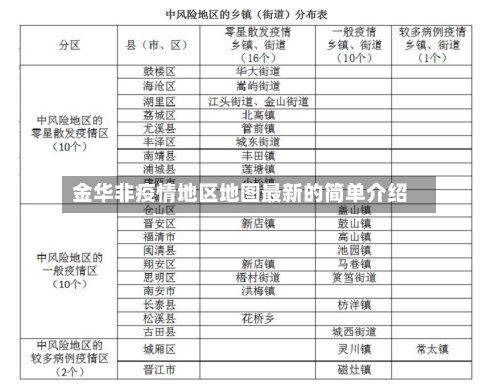 金华非疫情地区地图最新的简单介绍