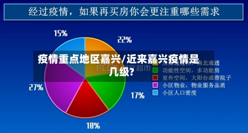 疫情重点地区嘉兴/近来嘉兴疫情是几级?