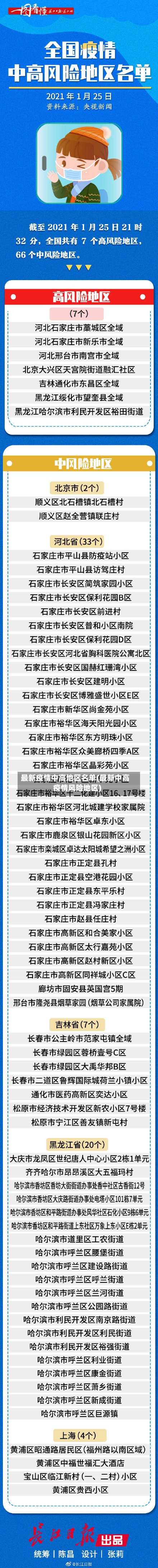 最新疫情中高地区名单(最新中高疫情风险地区)-第2张图片