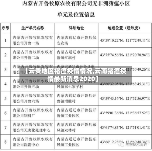 【云贵地区猪瘟疫情情况,云南猪瘟疫情最新消息2020】
