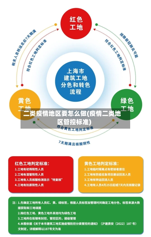 二类疫情地区要怎么做(疫情二类地区管控标准)
