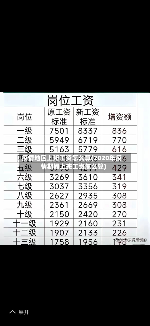 疫情地区上班工资怎么算(2020年疫情期间上班工资怎么算)-第3张图片