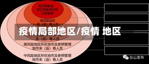 疫情局部地区/疫情 地区-第3张图片