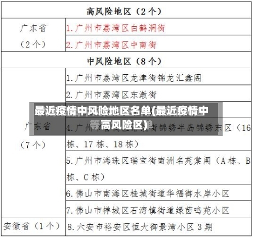 最近疫情中风险地区名单(最近疫情中高风险区)-第3张图片
