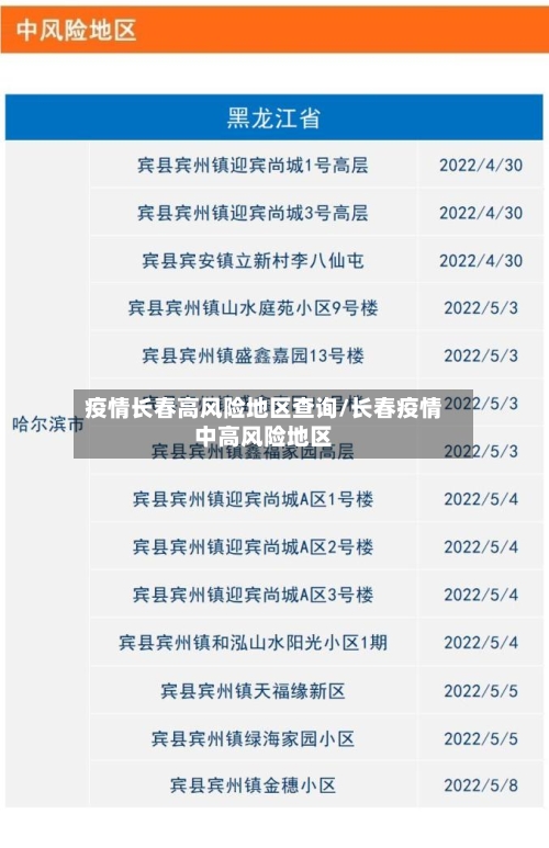 疫情长春高风险地区查询/长春疫情中高风险地区-第3张图片