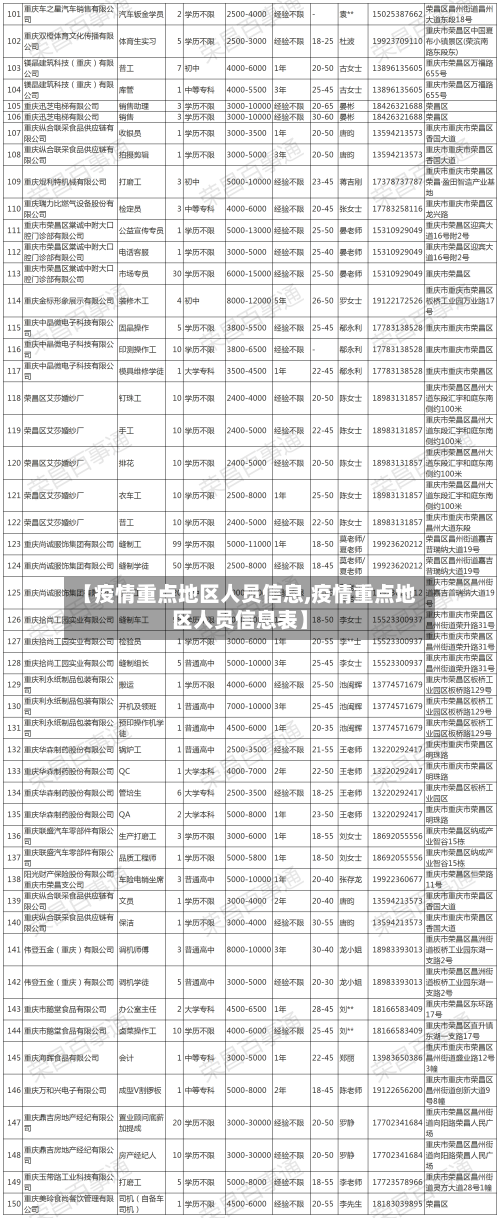 【疫情重点地区人员信息,疫情重点地区人员信息表】